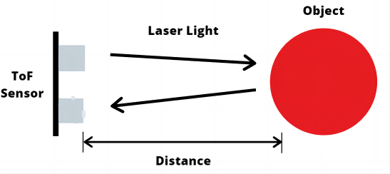 TOF原理(1).png TOF原理(1).png